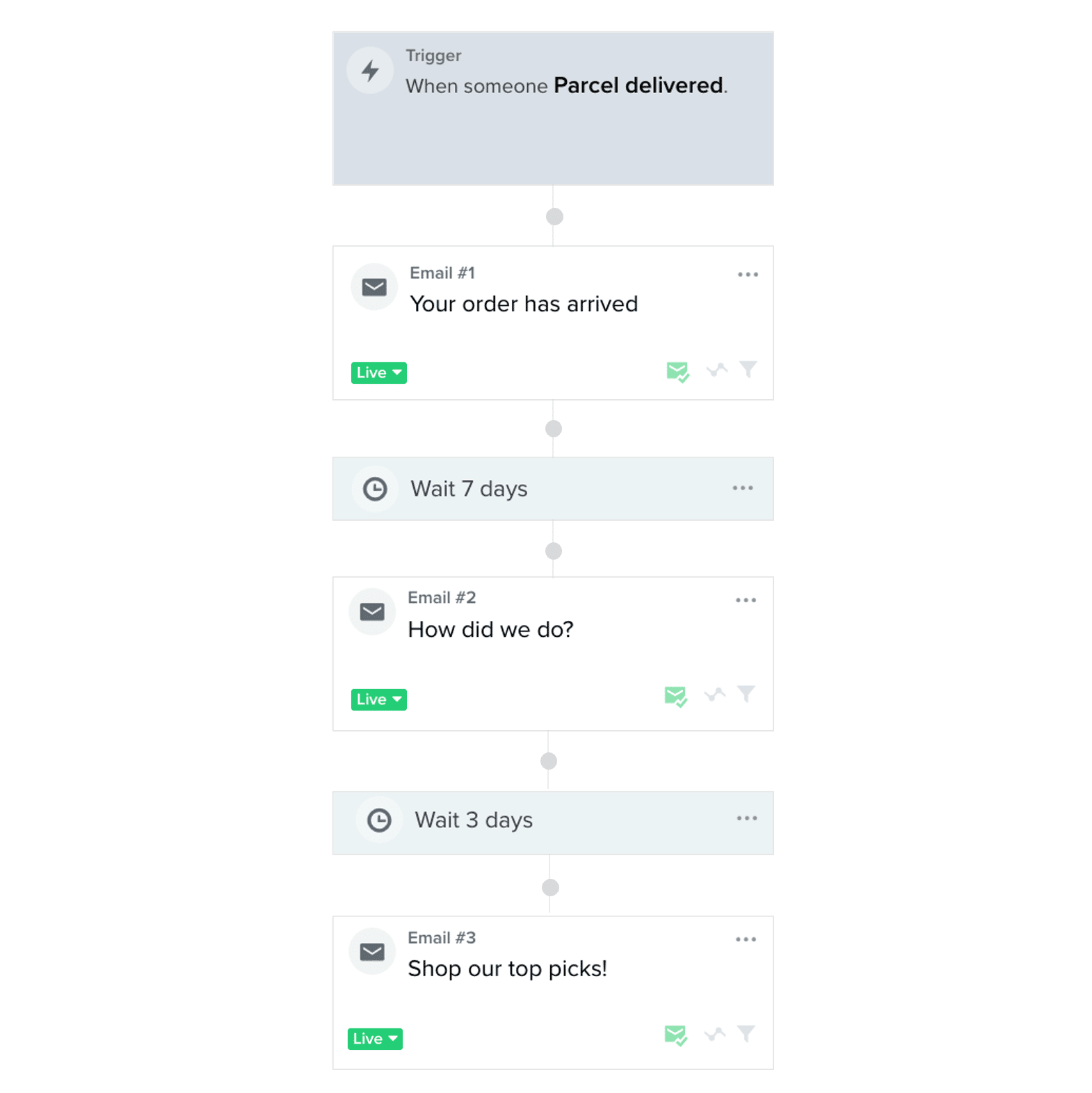 image (28) Smartphone, das das Tracking eines Pakets zeigt